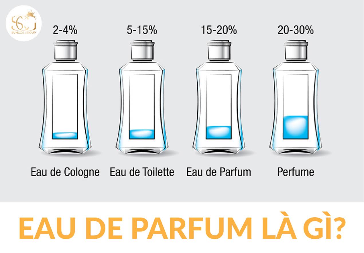 eau de parfum