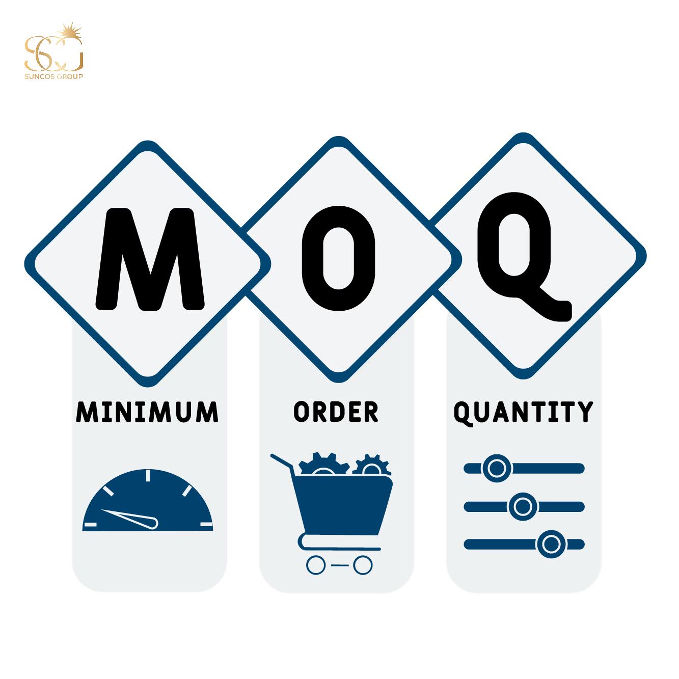 moq la gi