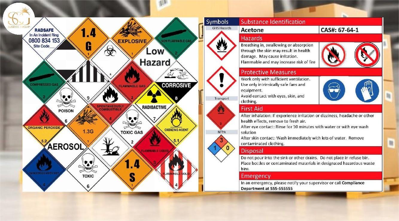 cach doc va hieu msds