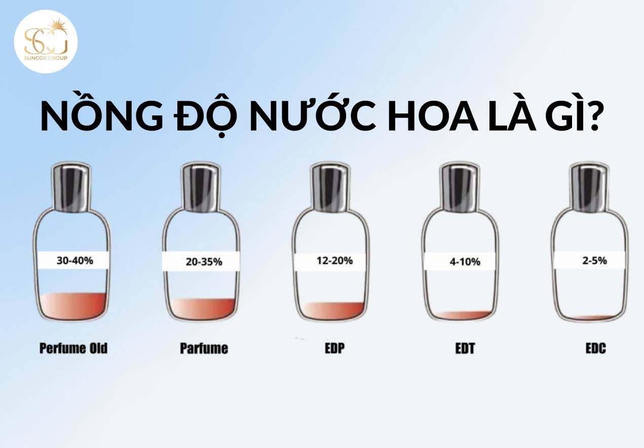 nồng độ nước hoa