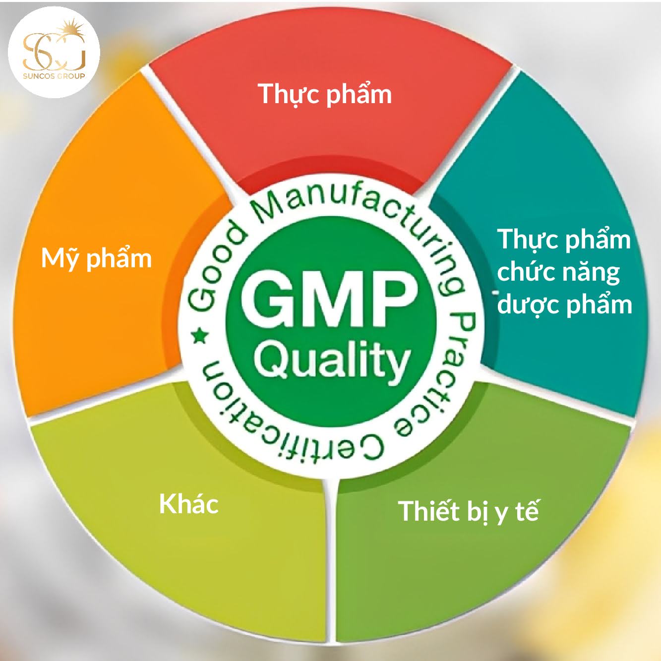 tieu chuan gmp
