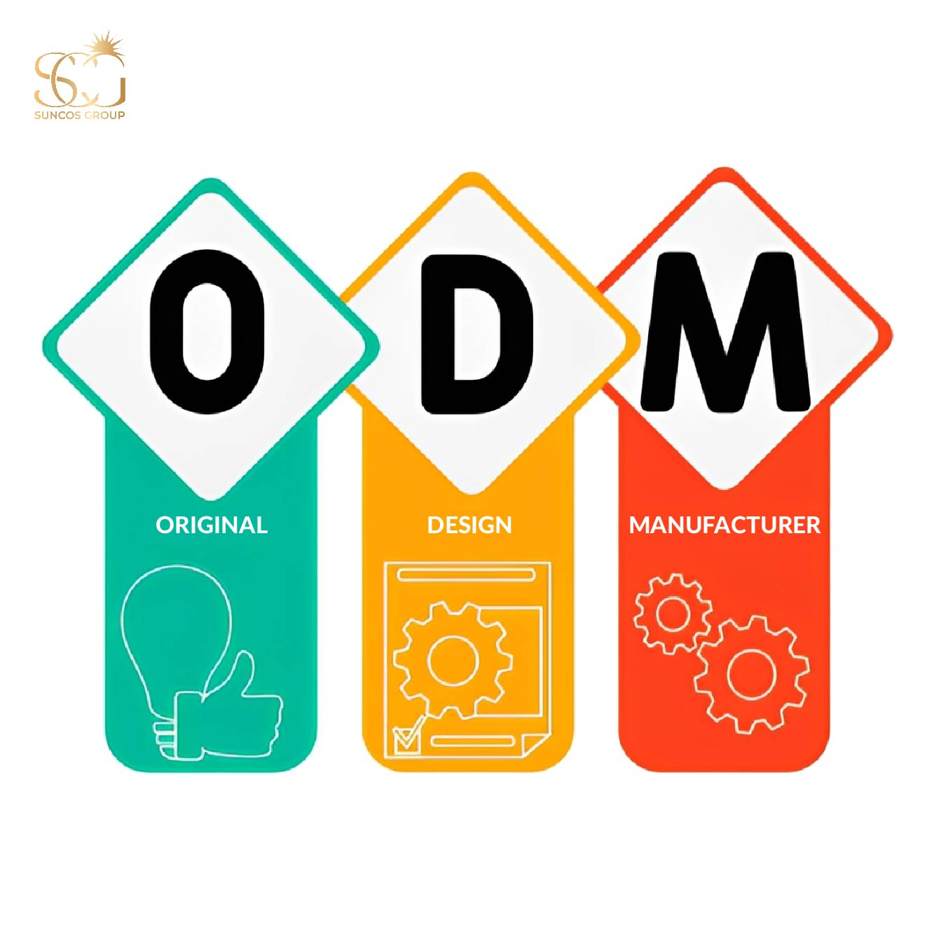odm