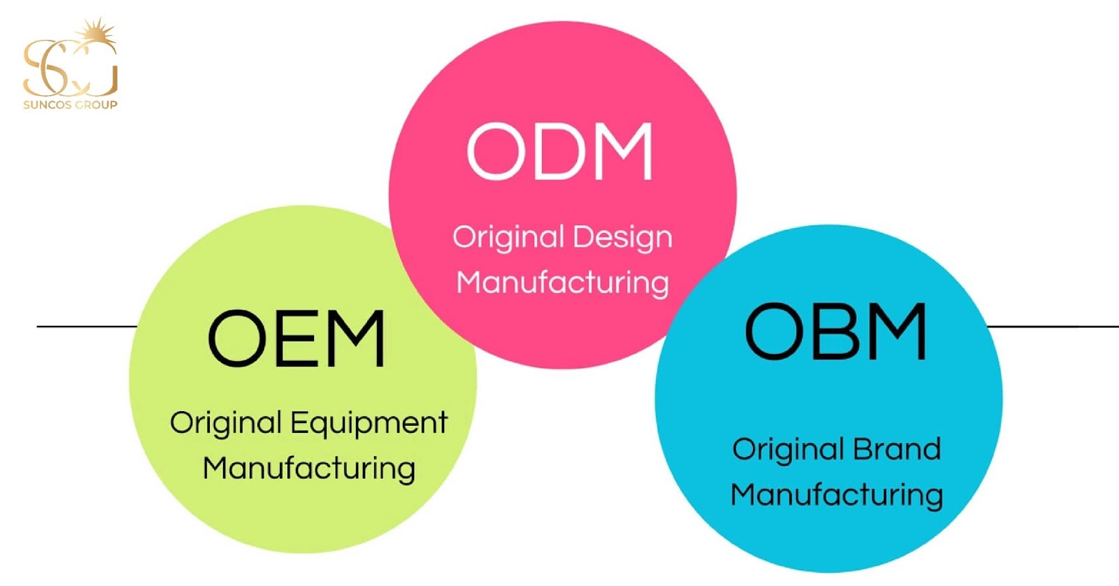 oem odm obm là gì