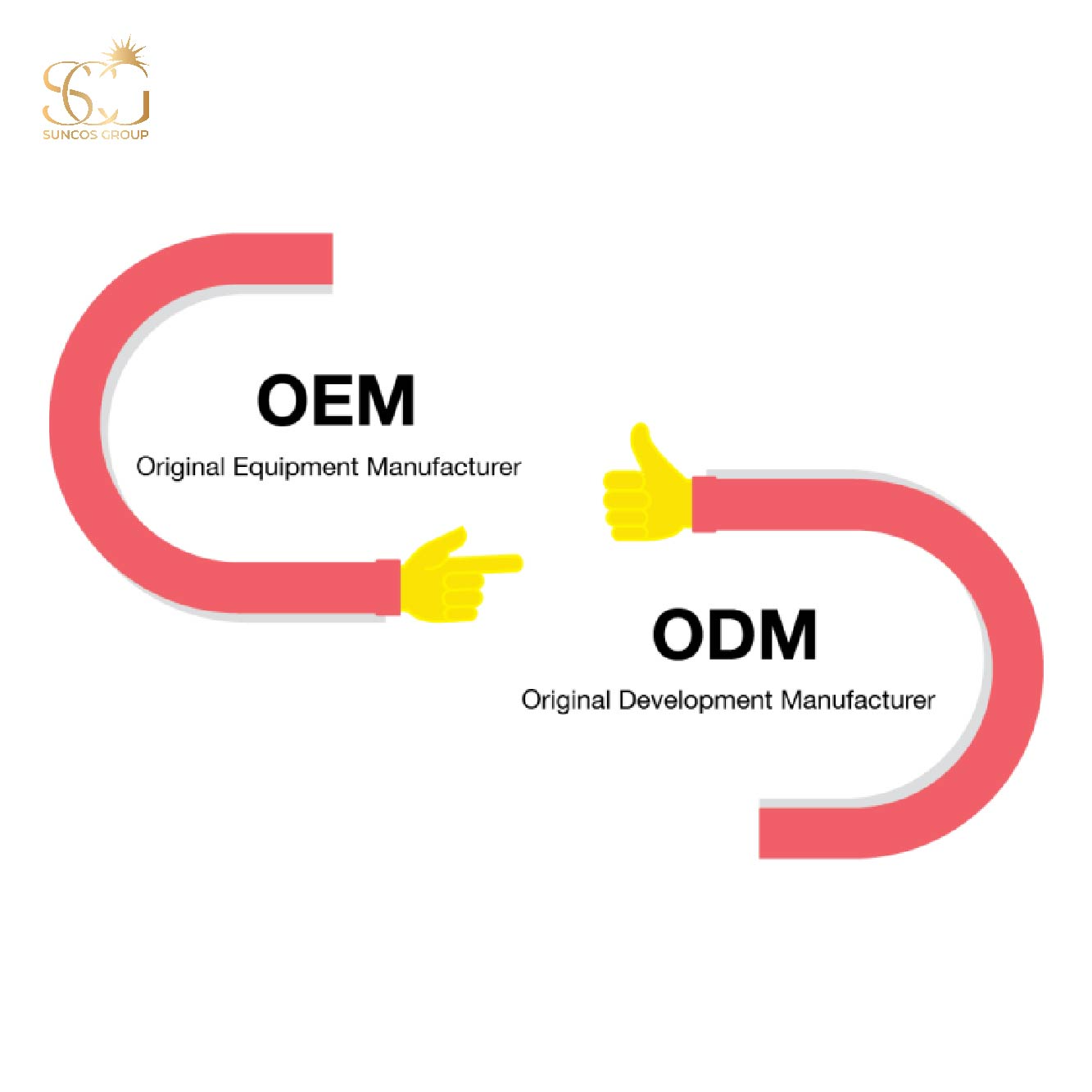 phan biet odm va oem