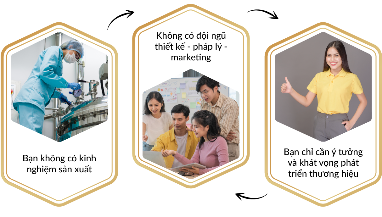 Chúng tôi không chỉ là công ty gia công – chúng tôi cùng bạn xây dựng thương hiệu mỹ phẩm thành công